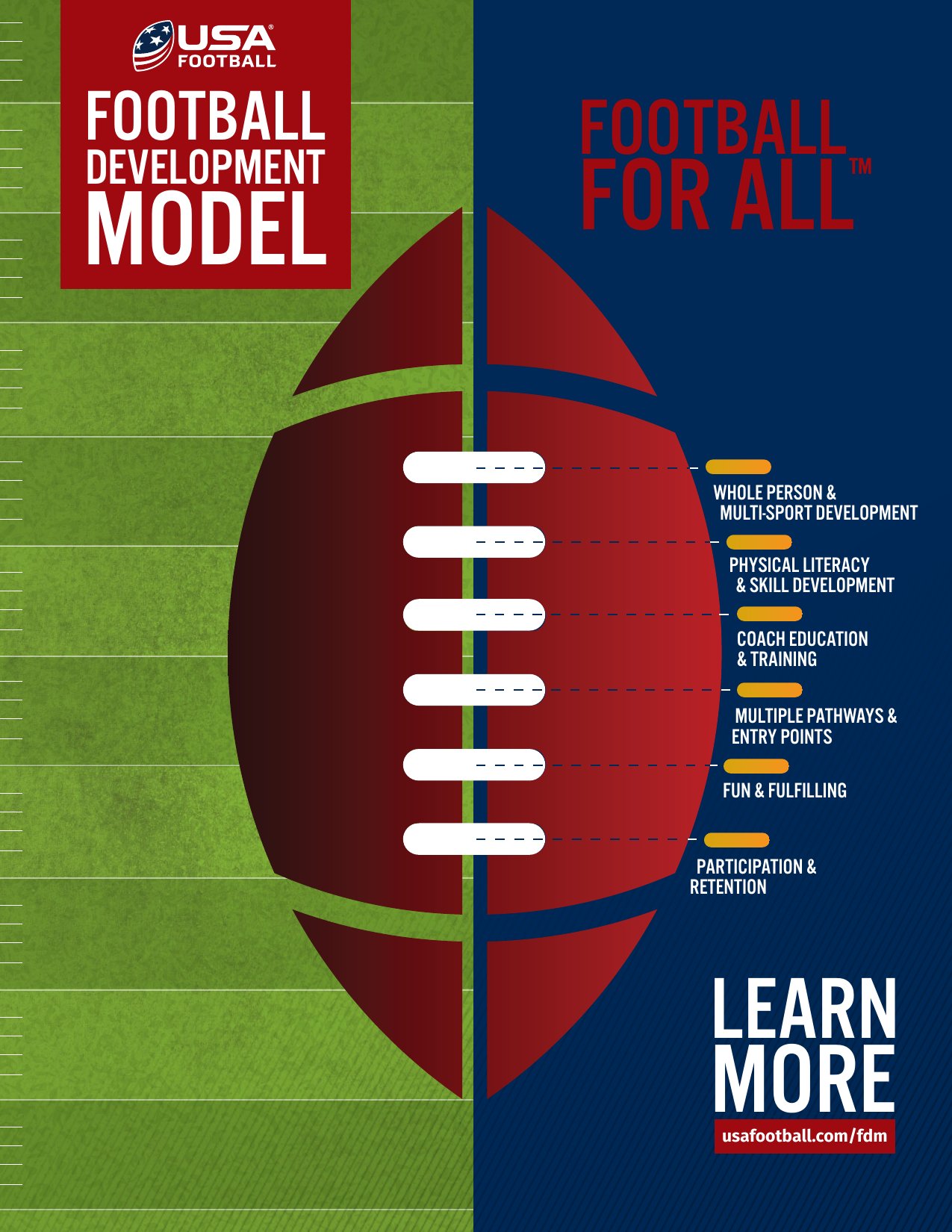 Football Development Model Brochure